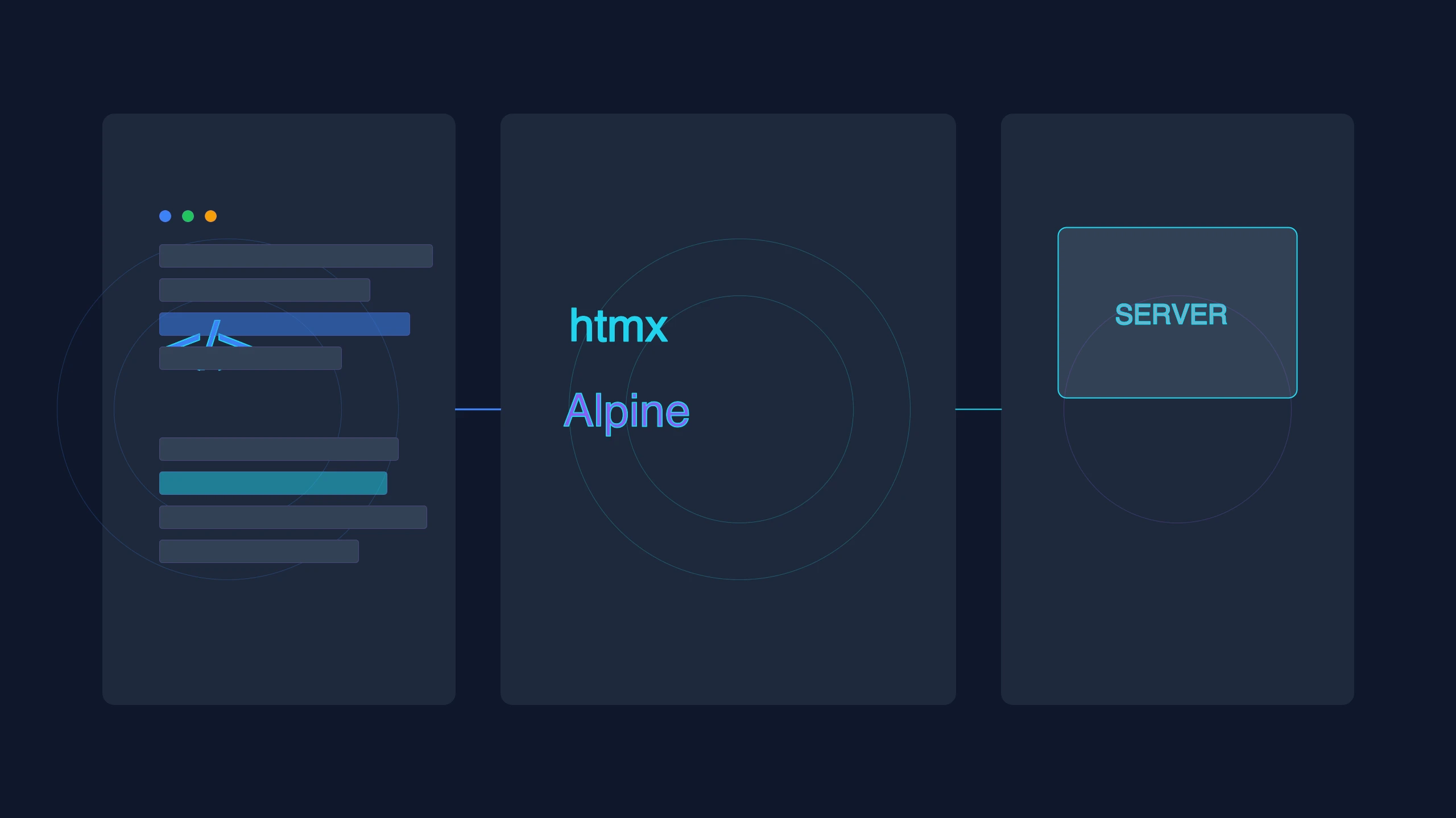 htmx and Alpine.js: Build Interactive Web Apps Without Heavy JavaScript ...