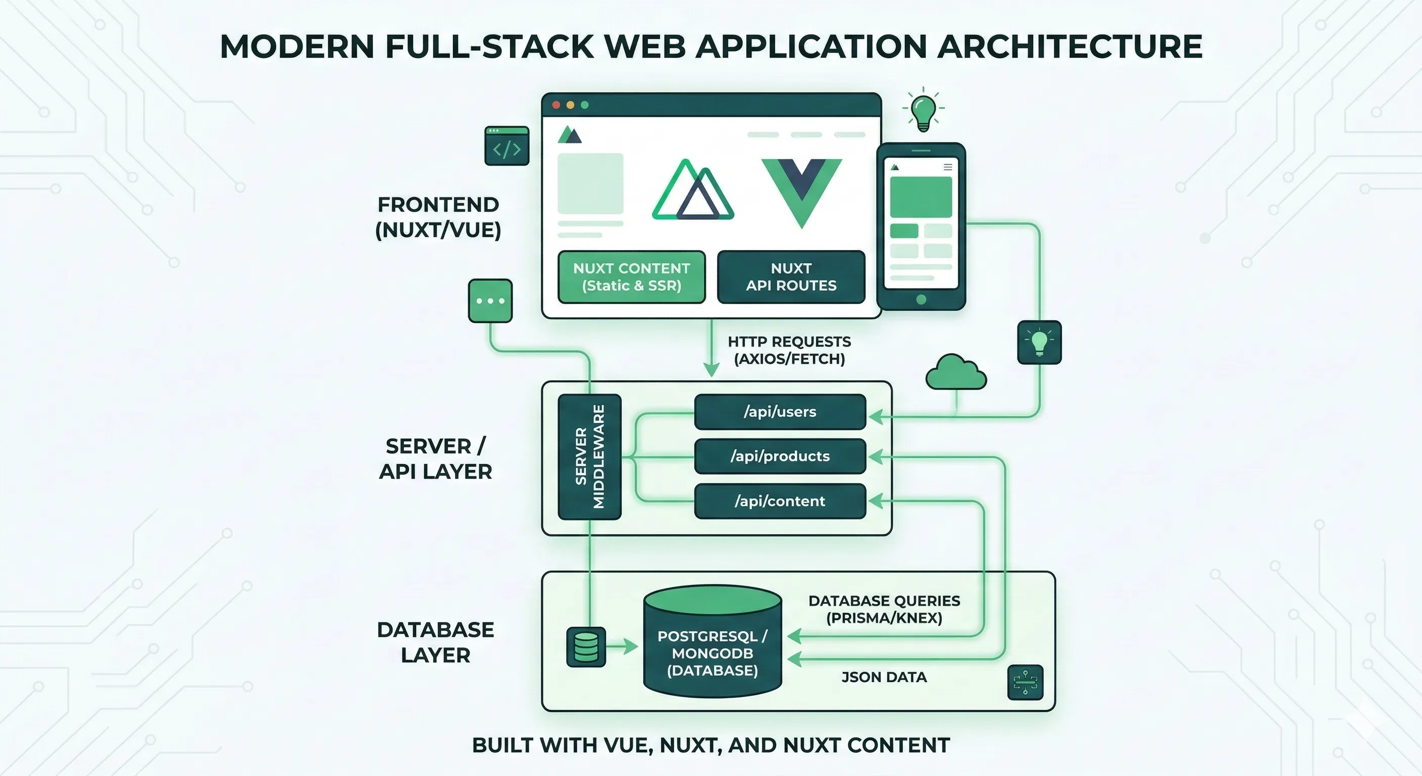 Build a Full-Stack Web Application with Nuxt 4 and Vue 3